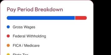 Pay period breakdown