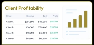 Bookkeeping & Client Profitability